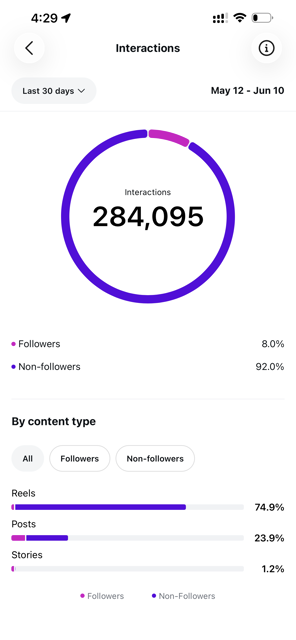 Instagram Insights 6