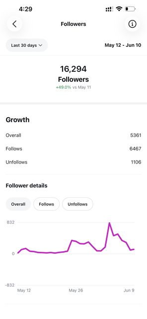 Instagram Insights 9
