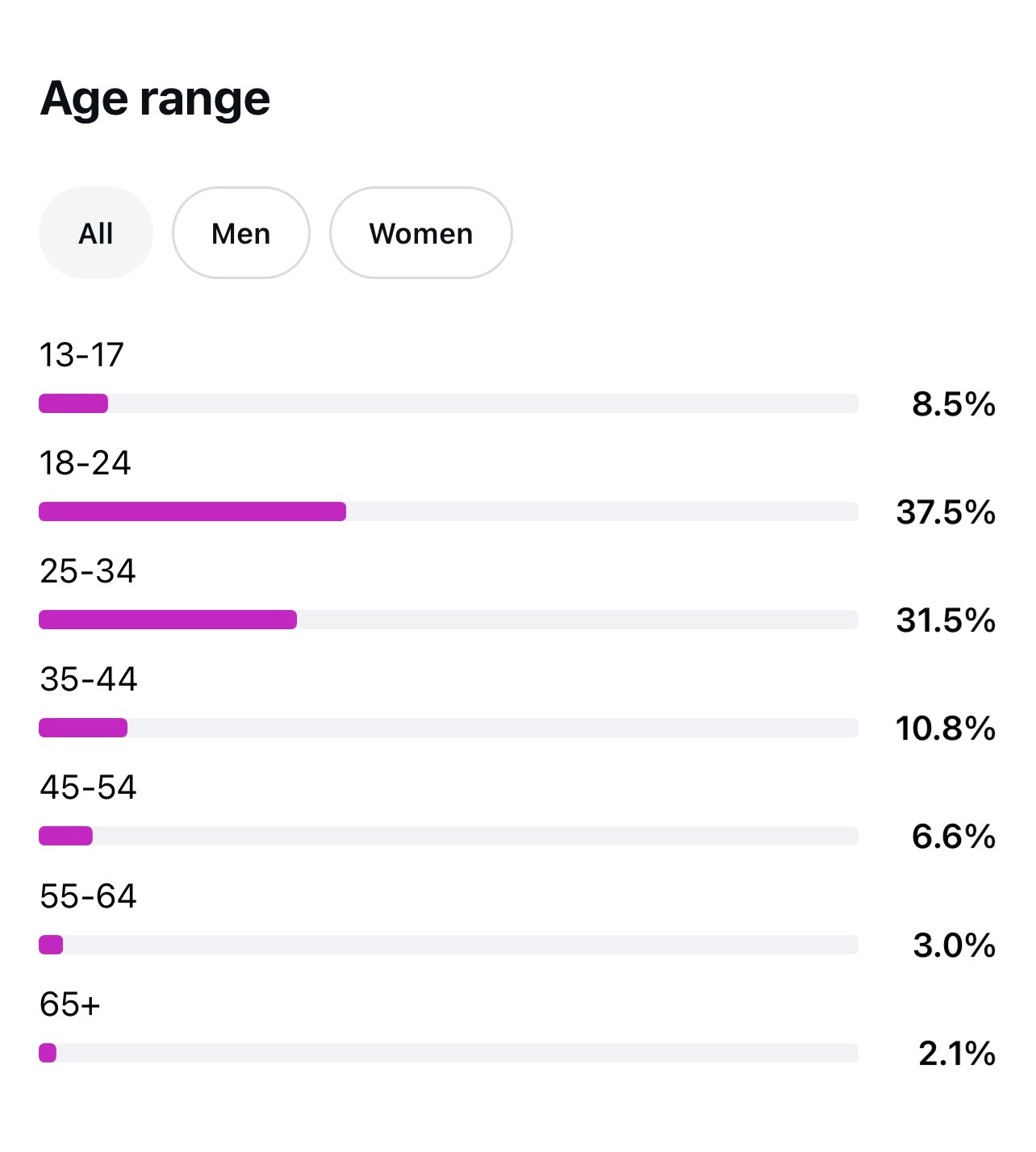 Instagram Insights 12