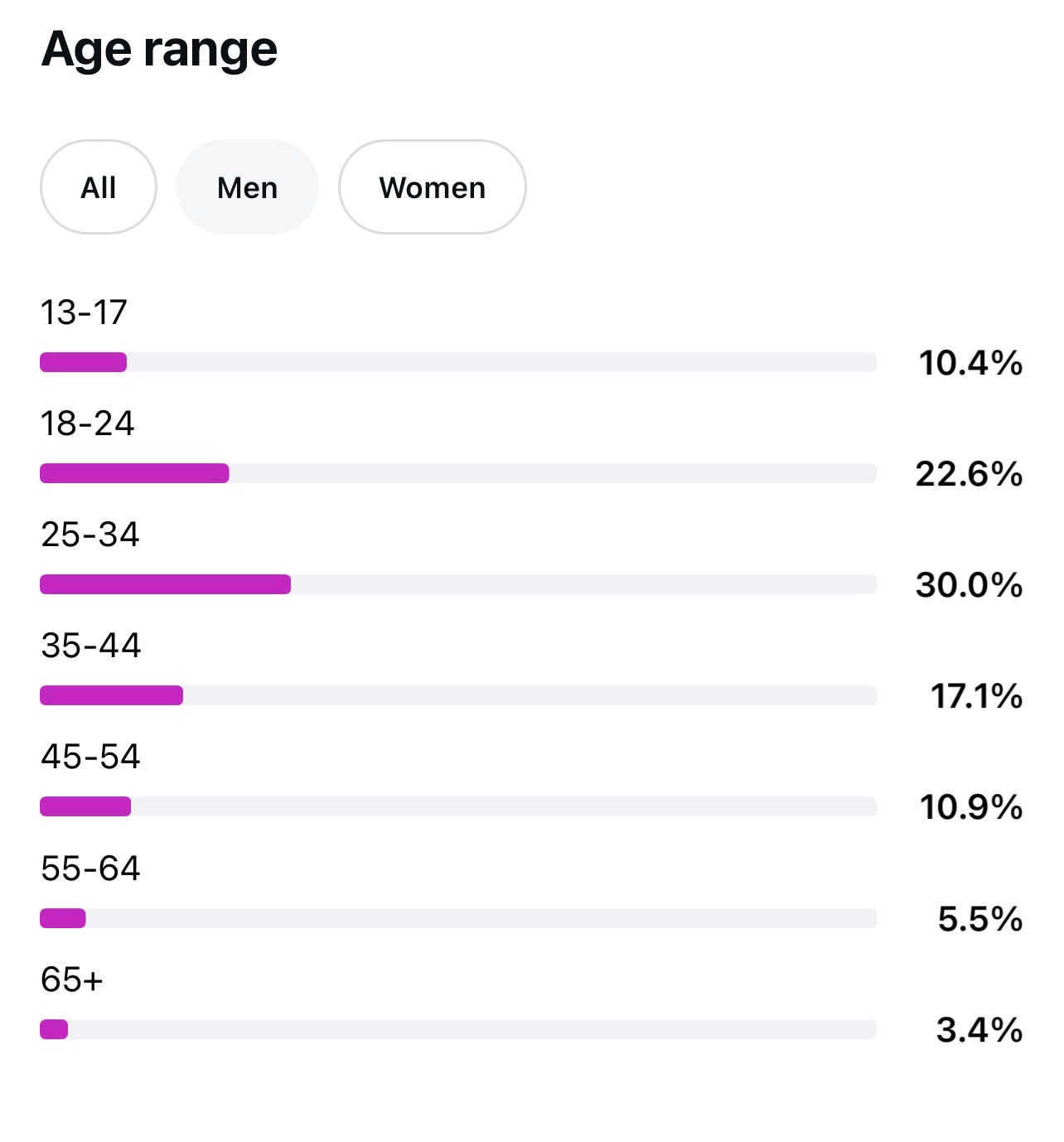 Instagram Insights 13